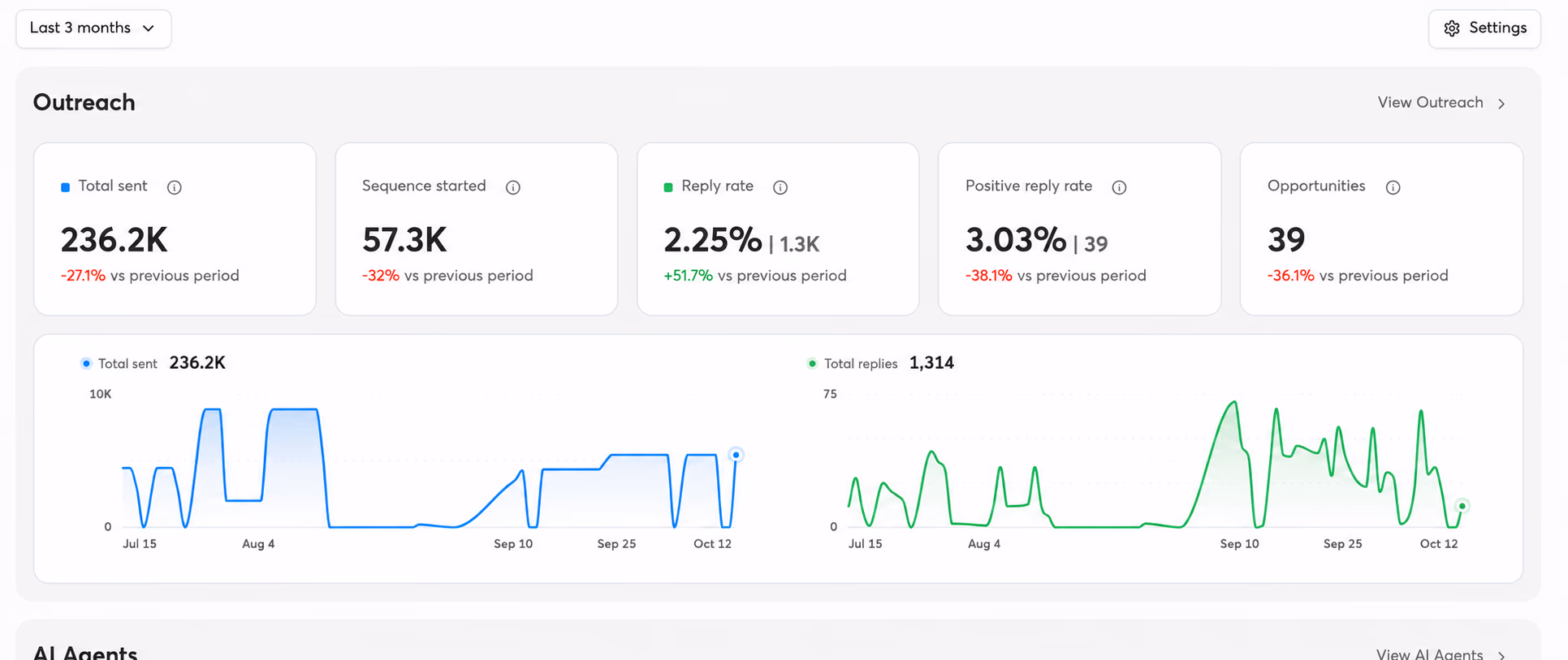 90-day outreach portfolio dashboard